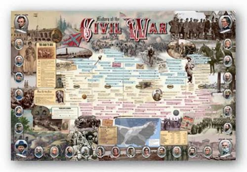 History of the Civil War by Vanguard