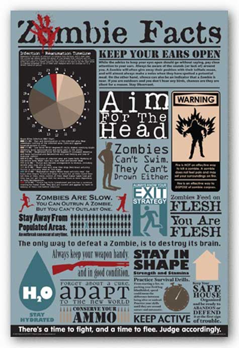 Zombie Facts