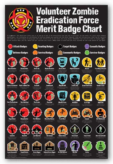 Zombie Merit Badges