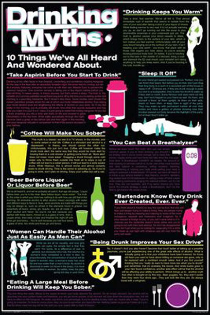 Drinking Myths