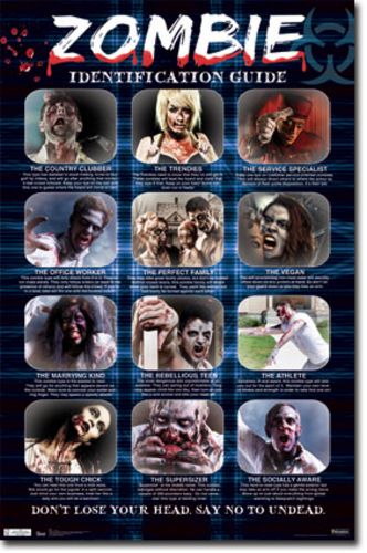 Zombie Identification Guide